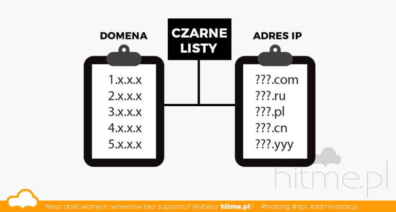 czarne listy domena ip