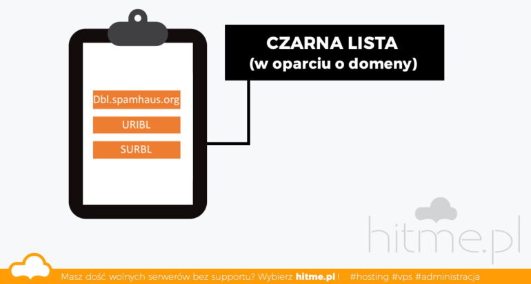 czarna lista ip domena