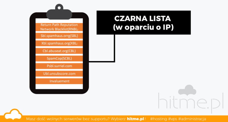 czarna lista ip blacklist