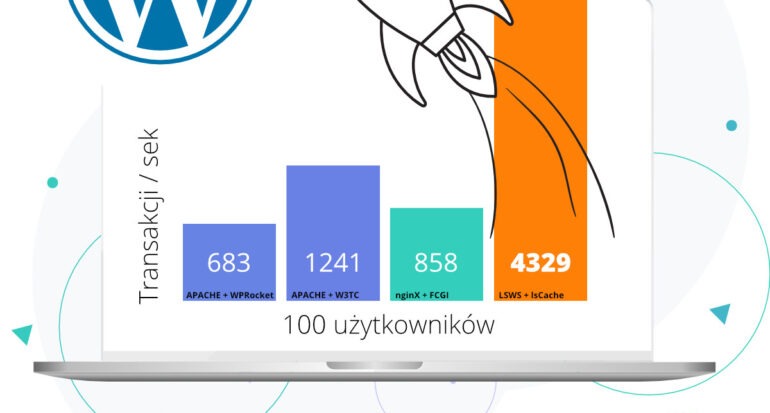Wordpress szybki cache