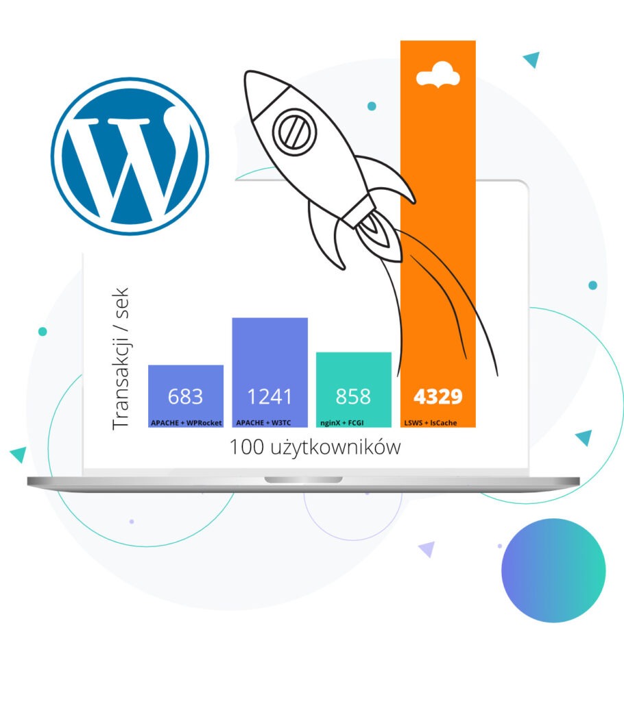 Wordpress szybki cache