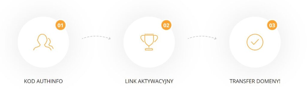 darmowy transfer domeny