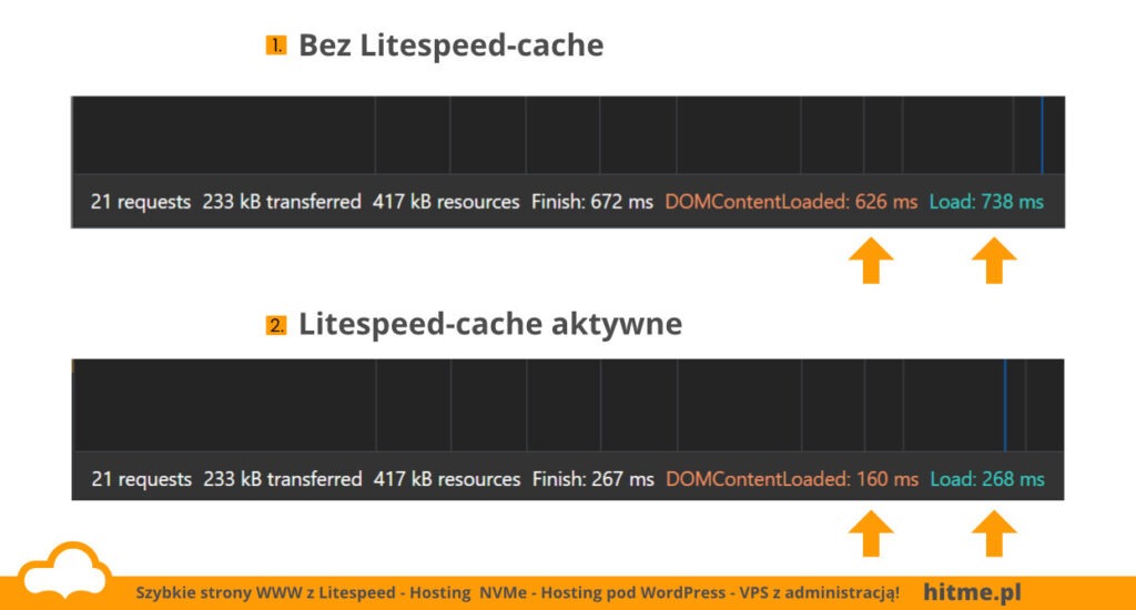 litespeed cache
