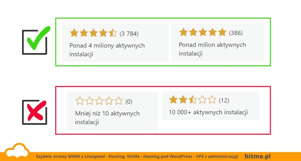 liczba instalacji wtyczki