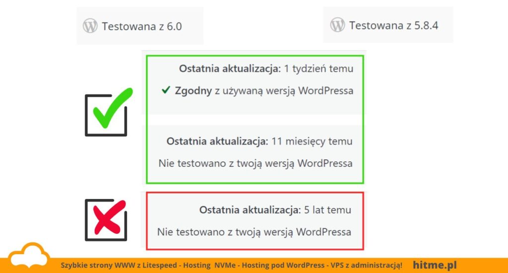 Wordpress wtyczka zgodność
