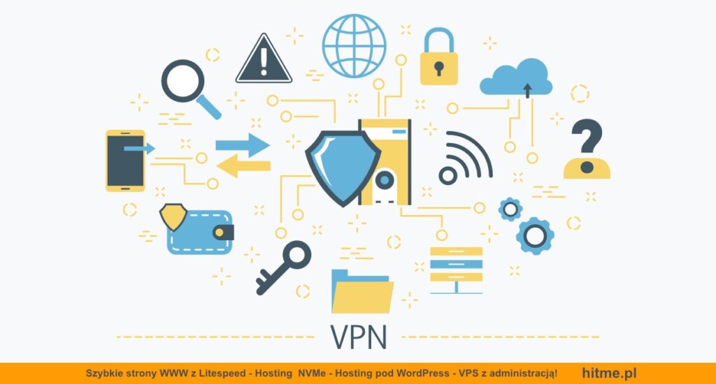sieć vpn