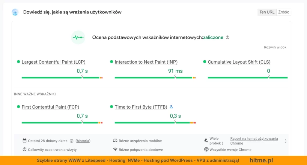 core web vitals wyniki