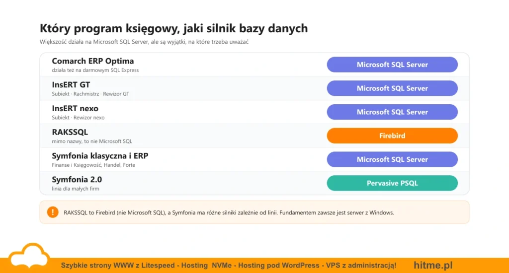 program ksiegowy w chmurze serwer vps windows silniki baz