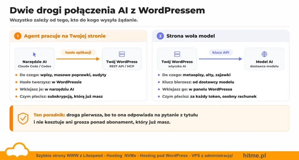 00 dwa scenariusze