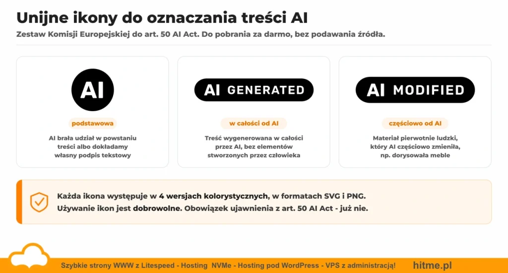 ikony ai act warianty